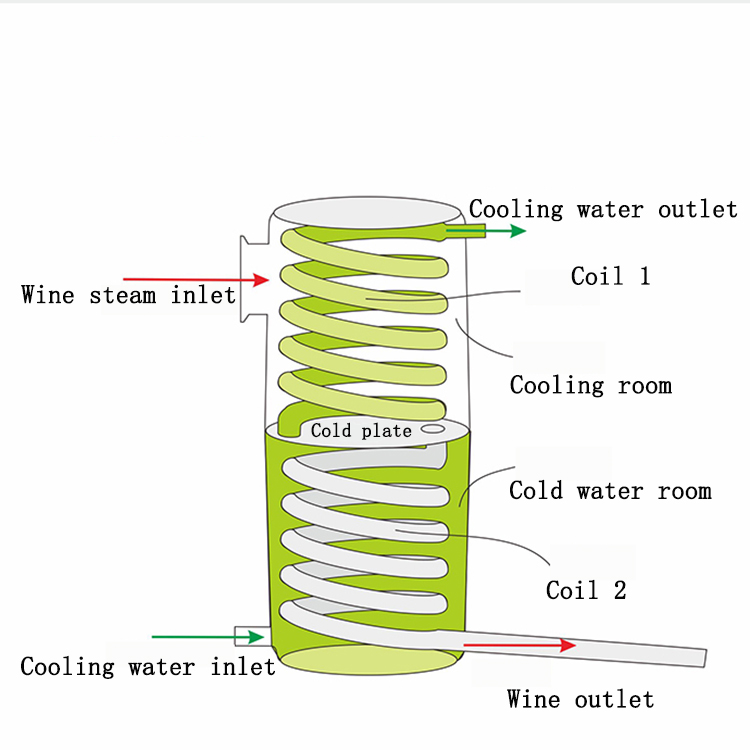 Macchine Automatiche per la Pr - Wine Beer Distillation recensione e prezzo